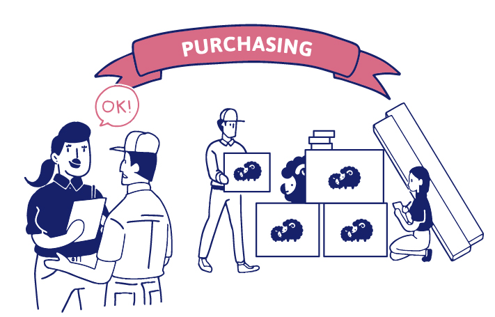 Purchasing & handovering on time